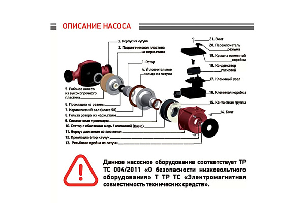 Насос циркуляционный Basic 25/4-180 (гайки, кабель)
